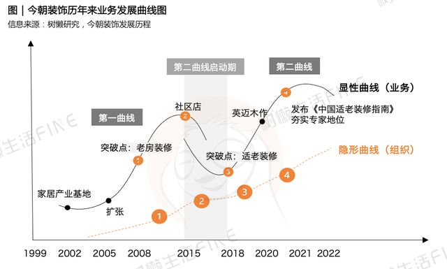 北京老房装修市场的“面子”和“里子”(图2)