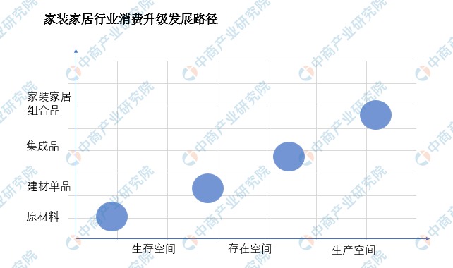 bck体BCK体育官网育官网手机版家装企业转型升级在即！2020年中国智能家装产业链全景图及投资前景分析（图）(图2)