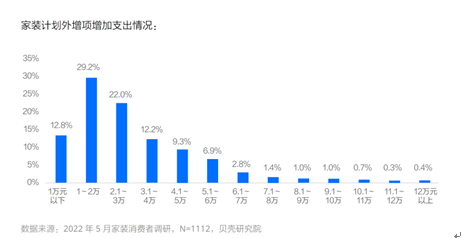 重构行业服务链条万亿家装市场迎来转身时刻(图1)