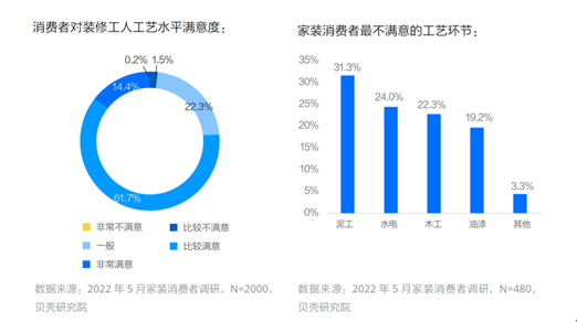 重构行业服务链条万亿家装市场迎来转身时刻(图3)