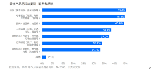 重构行业服务链条万亿家装市场迎来转身时刻(图2)