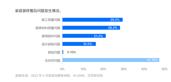 重构行业服务链条万亿家装市场迎来转身时刻(图4)